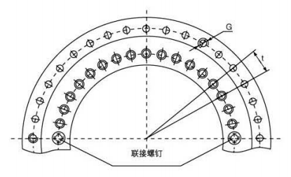 YRTS轉臺軸承尺寸
